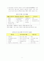 인도시장 종합 동향 보고 17페이지