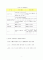 인도시장 종합 동향 보고 19페이지