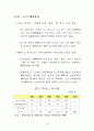 인도시장 종합 동향 보고 32페이지