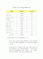 인도시장 종합 동향 보고 36페이지