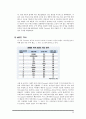 Toyota의 성공요인 분석 12페이지