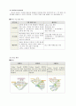 색채계획(주공아파트) 9페이지