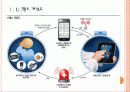 [U-헬스]유비쿼터스 헬스케어 시장 현황과 향후 전망 PPT자료 3페이지