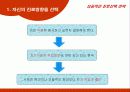 대학생활의 계획 및 취업전략계획 수립 14페이지