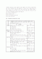 수묵화의 분류, 특징, 원리, 수묵화교육(수묵화지도)의 필요성, 수묵화교육(수묵화지도)의 기본과 자세, 수묵화교육(수묵화지도)의 점과 선지도, 수묵화교육(수묵화지도)의 사례, 수묵화교육(수묵화지도)의 방법과 모형 분석(미술교육, 미술과교육) 7페이지
