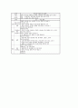 수묵화의 분류, 특징, 원리, 수묵화교육(수묵화지도)의 필요성, 수묵화교육(수묵화지도)의 기본과 자세, 수묵화교육(수묵화지도)의 점과 선지도, 수묵화교육(수묵화지도)의 사례, 수묵화교육(수묵화지도)의 방법과 모형 분석(미술교육, 미술과교육) 10페이지