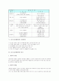 슬기로운생활과의 특성, 슬기로운생활과의 목표, 슬기로운생활과의 기본 방향, 슬기로운생활과의 교육 내용과 중점사항, 슬기로운생활과의 평가, 슬기로운생활과의 유의점, 슬기로운생활과 지도방법(강의방법) 4페이지