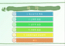 인간행동과 사회환경 2페이지