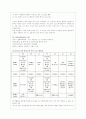 삼성요양병원 기관방문 보고서 5페이지