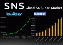 SNS산업분석 및 기업분석 8페이지