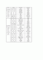 [태껸][택견][태껸(택견) 기술][태껸(택견) 호신술][태껸(택견) 관련 시사점]태껸(택견)의 특징, 태껸(택견)의 역사와 태껸(택견)의 기술, 태껸(택견)의 호신술 및 태껸(택견) 관련 시사점 분석(태껸, 택견) 5페이지
