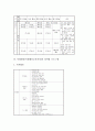 특별활동(특별활동교육과정)의 의의와 교육적 위치, 특별활동(특별활동교육과정)의 실태와 시간편성, 특별활동(특별활동교육과정) 영역별 프로그램과 편성 및 운영방법, 특별활동(특별활동교육과정) 시사점과 평가 9페이지