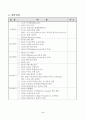 시카고시교육청과의 MOU체결을 위한 교육감 미국/캐나다 방문 보고서 5페이지