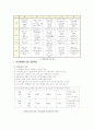 비만에 대한 이해와 대처방법 16페이지