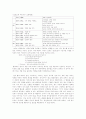 초등교육의 전통교육과의 조화적 접목을 위한 구체적 실천 방안에 관한 논의 13페이지