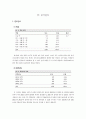 교수자-학습자 간 상호작용이 학업성취도에 미치는 영향 8페이지