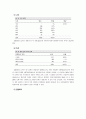 교수자-학습자 간 상호작용이 학업성취도에 미치는 영향 9페이지