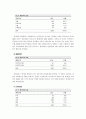 교수자-학습자 간 상호작용이 학업성취도에 미치는 영향 10페이지