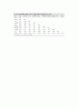 교수자-학습자 간 상호작용이 학업성취도에 미치는 영향 14페이지