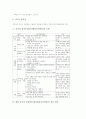 음악과 창작수업(창작활동중심학습)의 개념, 음악과 창작수업(창작활동중심학습)의 지도내용, 음악과 창작수업(창작활동중심학습)의 사례와 모형, 향후 음악과 창작학습(창작활동중심학습)의 개선 방안 분석 6페이지