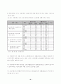 다양한 프로그램 개발․적용을 통한  효율적 방과후학교 운영 47페이지