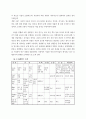 실행연구(Action Research)를 통한 교육 실제의 개선 20페이지
