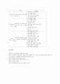 체육과 이해중심게임수업(이해중심게임학습)의 개념과 도입배경 및 기본방향, 체육과 이해중심게임수업(이해중심게임학습)의 단계, 체육과 이해중심게임수업(이해중심게임학습)의 전개와 실제 및 적용모형 분석 8페이지