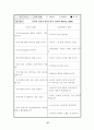 토의학습을 활용한 반응중심 수업모형 적용 연구 29페이지