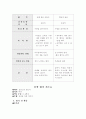 독 서 교 육 론 문학 읽기 지도 4페이지