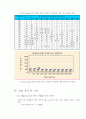 우편봉투 바탕색에 따른 스캐너 적정 설정값 조사 46페이지
