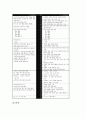 특별활동의 편성과 운영, 특별활동의 중점지도내용, 특별활동의 자치활동과 적응활동, 특별활동의 계발활동과 봉사활동, 특별활동의 행사활동, 특별활동 운영과 평가방법, 특별활동 제6차와 제7차 교육과정 비교 14페이지
