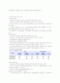 우리나라에서 시행하고 있는 보육정책의 종류와 역할에 대하여 1페이지