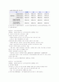 우리나라에서 시행하고 있는 보육정책의 종류와 역할에 대하여 3페이지