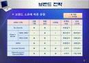 브랜드 경영전략 3페이지