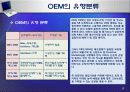 브랜드 경영전략 4페이지