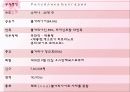 불가리아 PPT 불가리아, 불가리아역사, 불가리아소개, 불가리아자료, 동유럽, 불가리아언어, 불가리아종교, 불가리아인구  4페이지