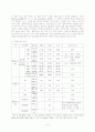 난소암 환자 간호사례 연구 8페이지