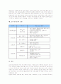 [글쓰기][작문][유창성][경험][전뇌활동]글쓰기(작문)의 개념, 글쓰기(작문)의 유창성, 글쓰기(작문)의 원칙, 글쓰기(작문)와 경험, 글쓰기(작문)와 전뇌활용, 글쓰기(작문)의 문제점, 글쓰기(작문)의 모형 분석 10페이지