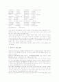 풍수지리설(풍수지리사상) 의미와 원리, 풍수지리설(풍수지리사상) 이론, 풍수지리설(풍수지리사상)과 대지조건, 풍수지리설(풍수지리사상)과 주역, 풍수지리설(풍수지리사상)과 자생풍수, 풍수지리설과 발병요인 6페이지