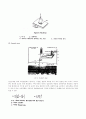 박막의 부착력의 측정 6페이지
