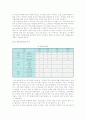 [소셜커머스] 소셜커머스의 특성, 열풍의 현황 및 전망 분석 5페이지