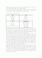 구성주의수업(구성주의학습이론)의 원칙, 구성주의수업(구성주의학습이론) 교수학습원리와 이론, 구성주의수업(구성주의학습이론) 활용, 구성주의수업의 상황수업모형, 목표중심시나리오모형, 인지적도제학습모형 13페이지