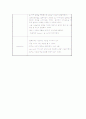 GS(일반외과)-appendicitis(충수염) 16페이지