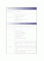 GS(일반외과)-appendicitis(충수염) 17페이지