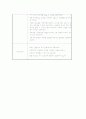 GS(일반외과)-appendicitis(충수염) 18페이지