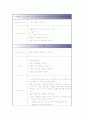 GS(일반외과)-appendicitis(충수염) 19페이지