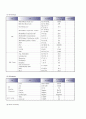 MED(내과)-DiabetesMellitus(당뇨병) 9페이지