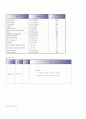 MED(내과)-DiabetesMellitus(당뇨병) 10페이지