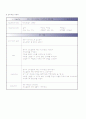 MED(내과)-DiabetesMellitus(당뇨병) 17페이지