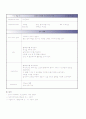MED(내과)-DiabetesMellitus(당뇨병) 18페이지